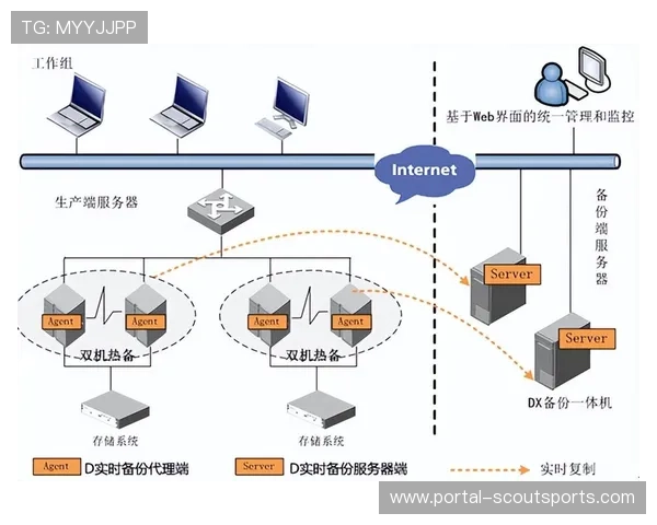 容灾备份机制实现无缝切换 确保服务高可用性 容灾备份机制实现无缝切换 确保服务高可用性